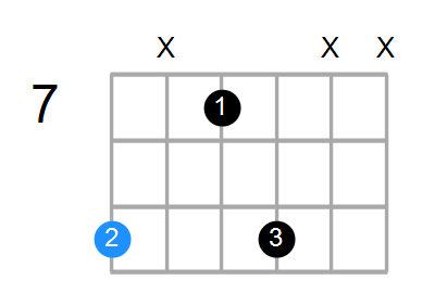 C#mb6 Chord